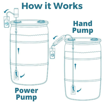 AquaDrum dried storage compatibility for compact long-term readiness.