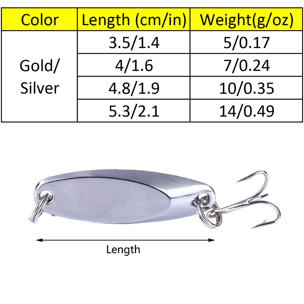 SagaSave spoon-shaped lure in silver 5g ideal for deeper water bites