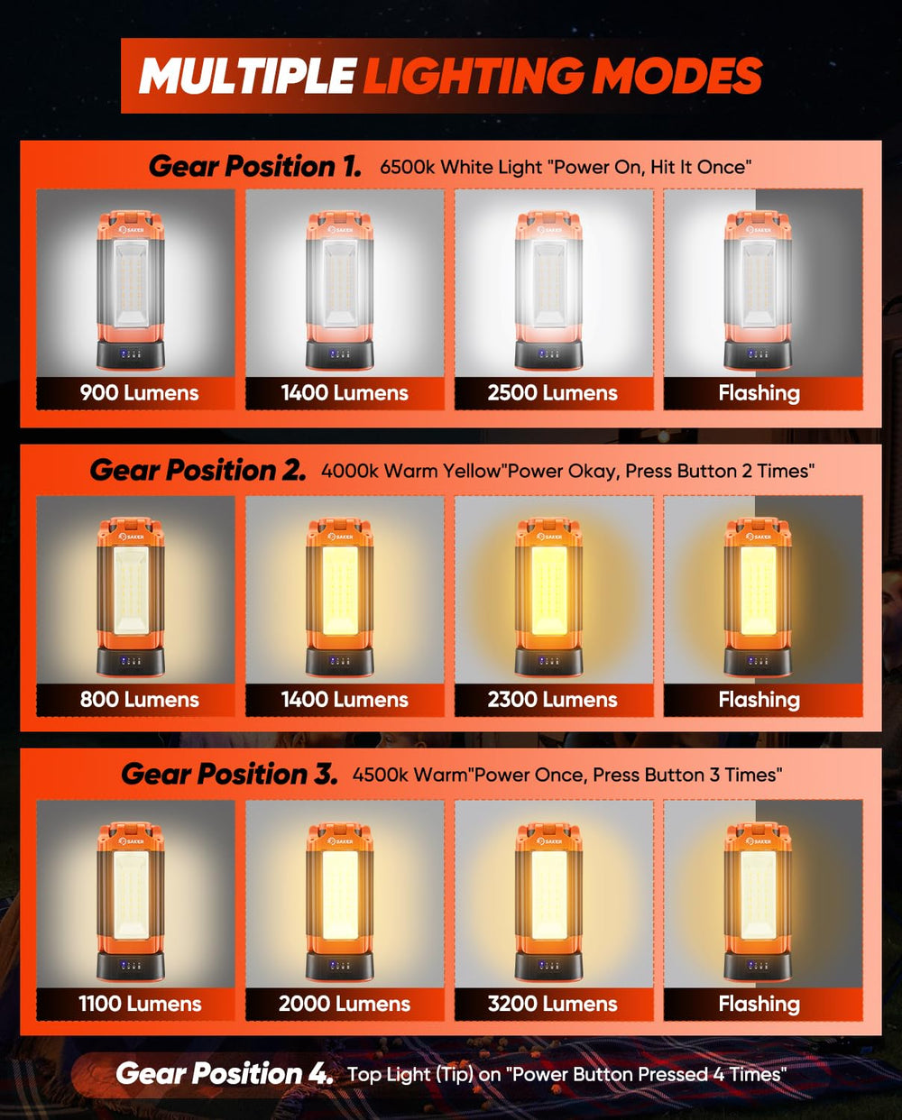 Saker emergency light use for outages or roadside tasks