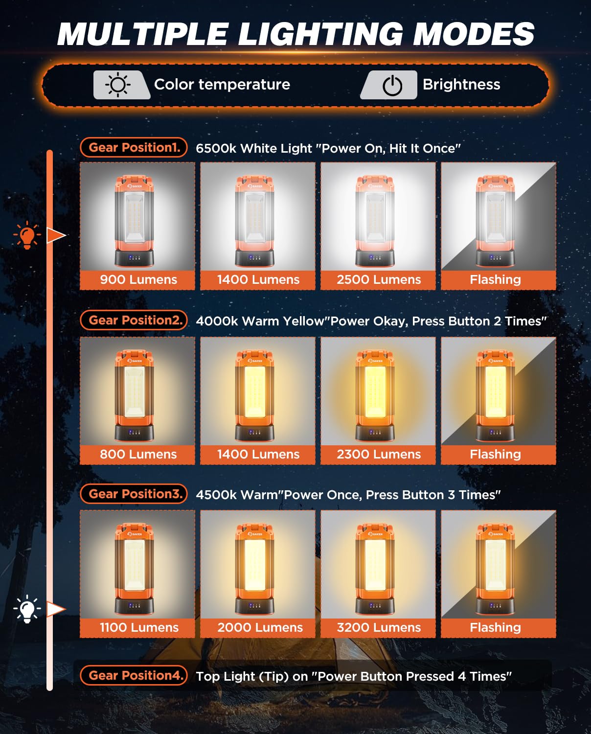 Saker IPX65 waterproof shell protects the light in rain, snow, and splashes.