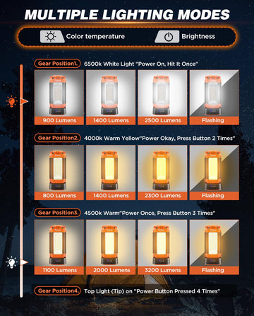Saker IPX65 waterproof shell protects the light in rain, snow, and splashes.
