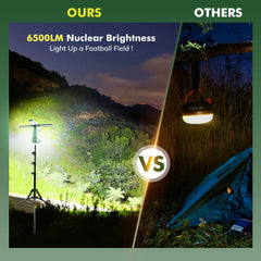 SAKERNEO 6500lm ultrabright camping light with high-contrast illumination for outdoor nights.