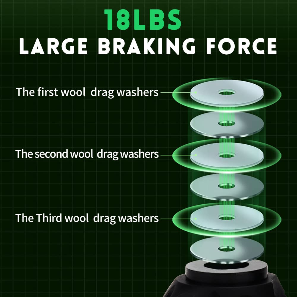 Reel suitable for saltwater and freshwater use