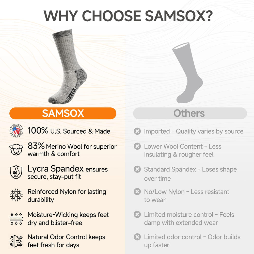 Extended crew height protects skin from boot abrasion during long wear.