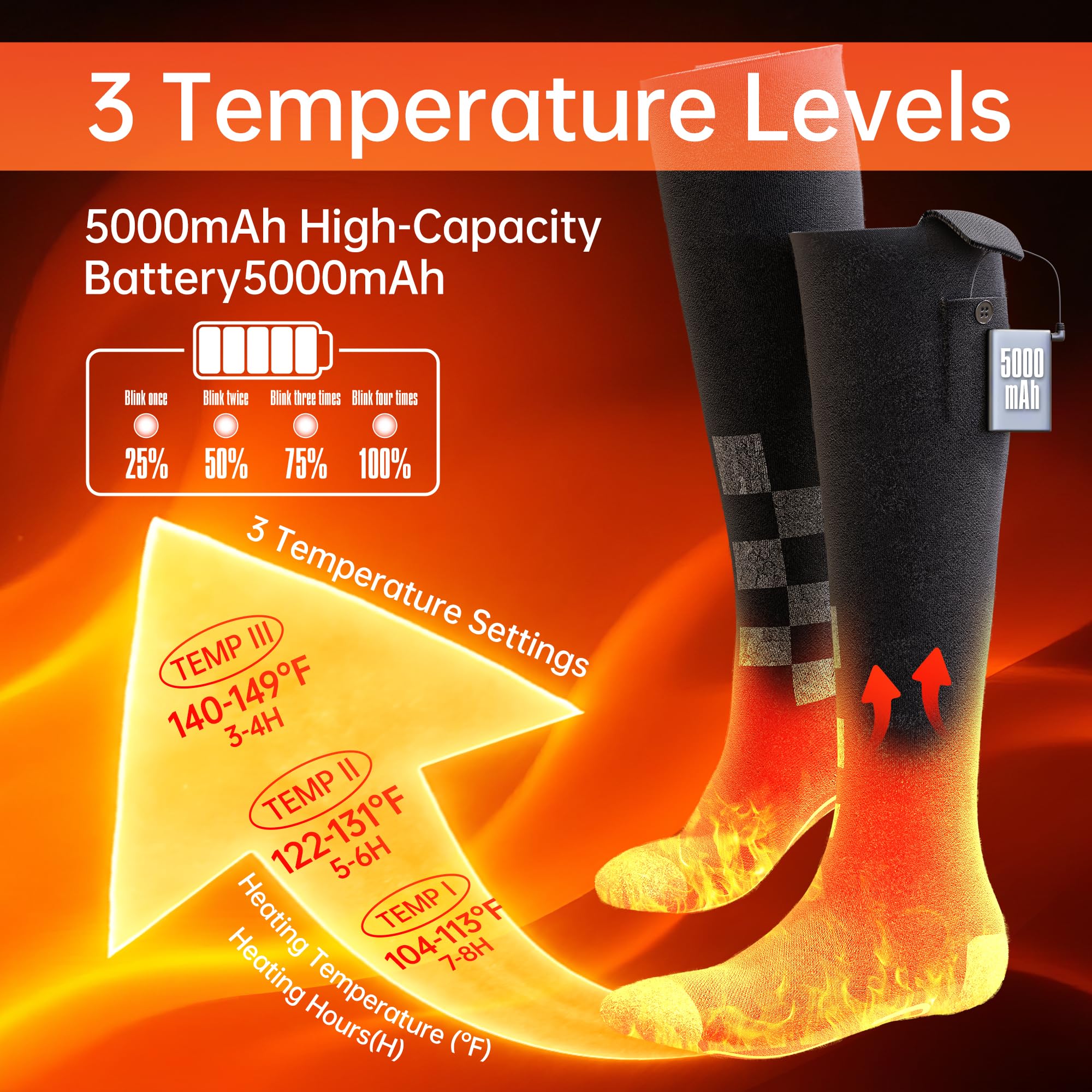 SAMZX 5000mAh batteries power long-lasting warmth on cold adventures