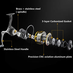 SAN LIKE spinning reel side view with aluminum handle for durable, smooth operation