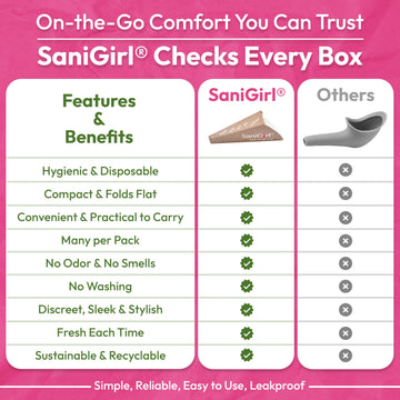 SaniGirl leak-proof-design image highlights secure fit during public restroom or outdoor use