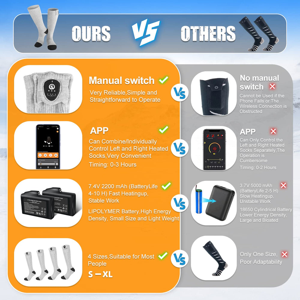 SAVIOR HEAT dual battery packs power extended wear in cold conditions