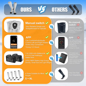 SAVIOR HEAT dual battery packs power extended wear in cold conditions
