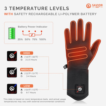 SAVIOR HEAT glove liners paired with outer gloves for enhanced warmth