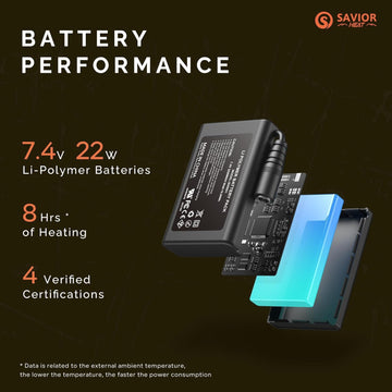 SAVIOR HEAT battery charging setup showing rechargeable power.