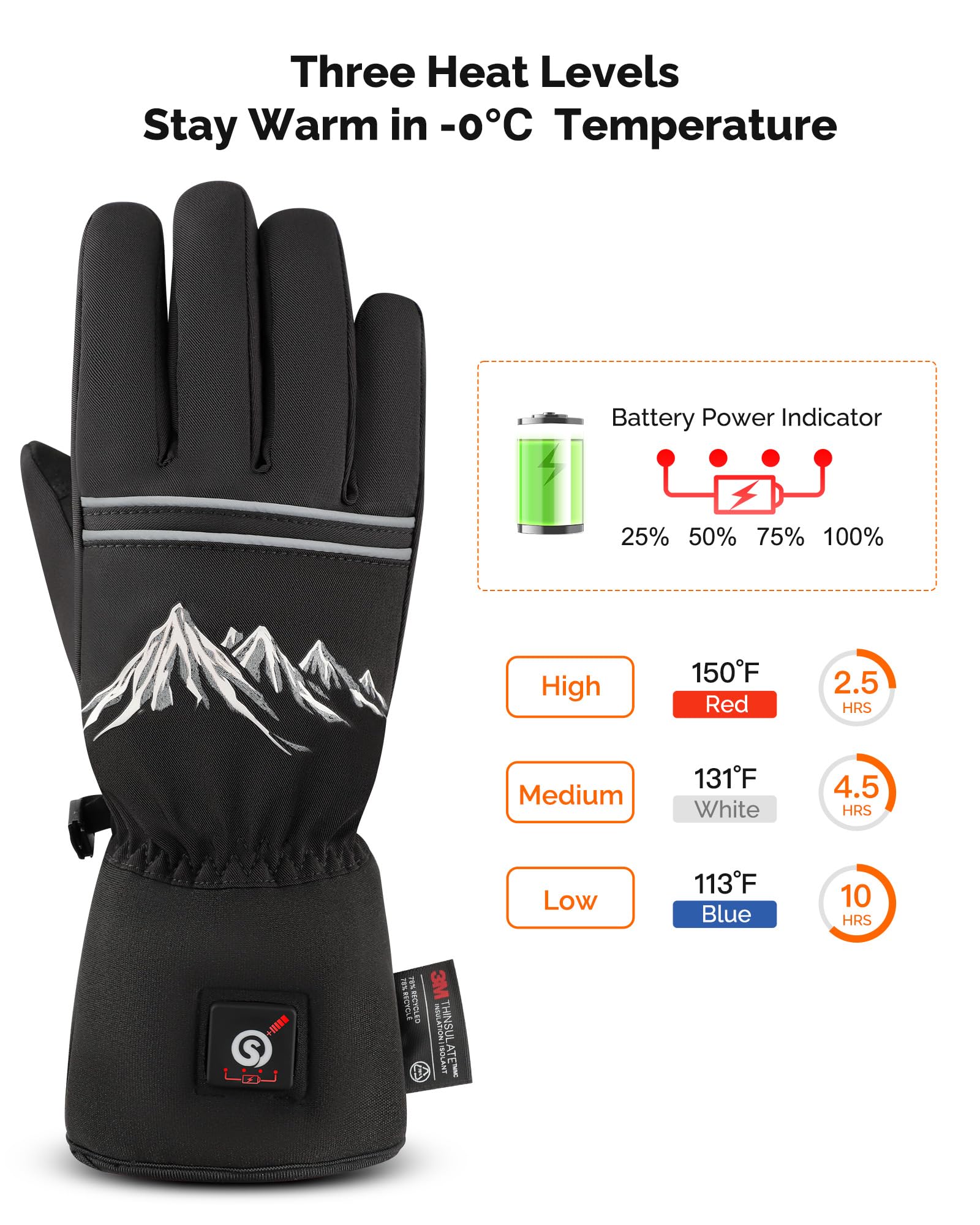 SAVIOR HEAT battery pack provides long-lasting warmth up to 10 hours.