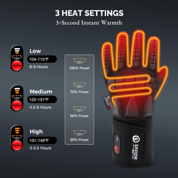 SAVIOR HEAT gloves close-up shows 3M Thinsulate for lightweight warmth.