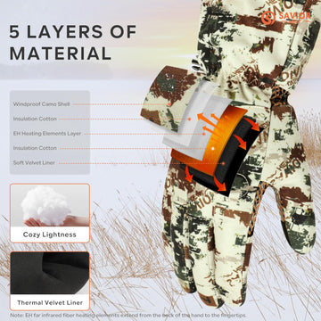 Savior Heat heated gloves battery-pack highlights long-lasting power for extended outings