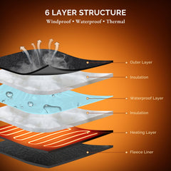 SAVIOR HEAT gloves touchscreen-enabled fingertips for device use.