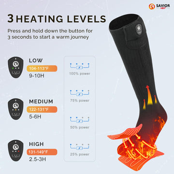 SAVIOR HEAT’s 7.4V battery provides stronger warmth and longer run time on winter expeditions.