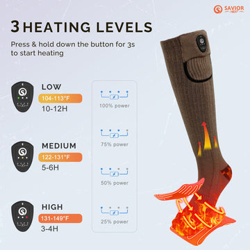 Savior Heat safety feature steps down every 30 minutes for balanced warmth