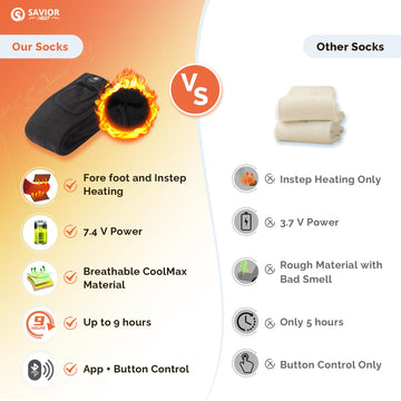 SAVIOR HEAT heated socks with three heat modes tailor warmth for cold commutes or sports.