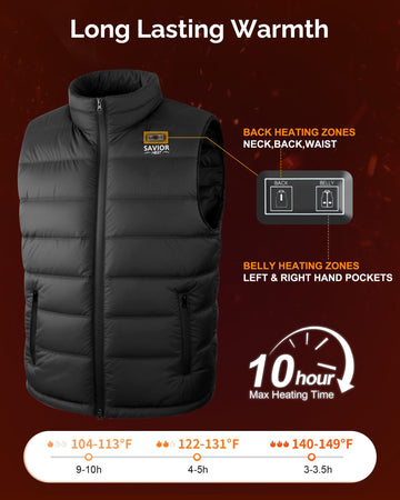 SAVIOR HEAT men's heated vest heating zones illustrate collar and torso warmth