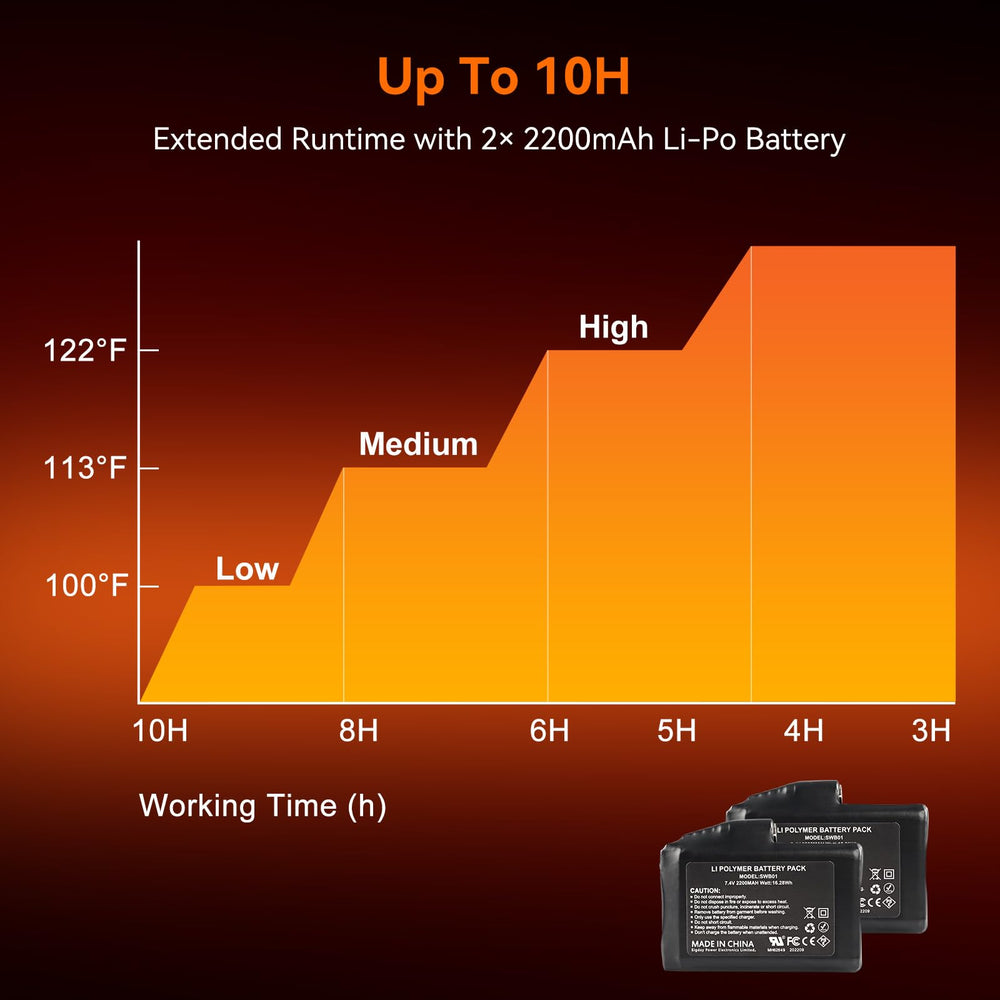 SAVIOR HEAT three heat settings control for customizable warmth.