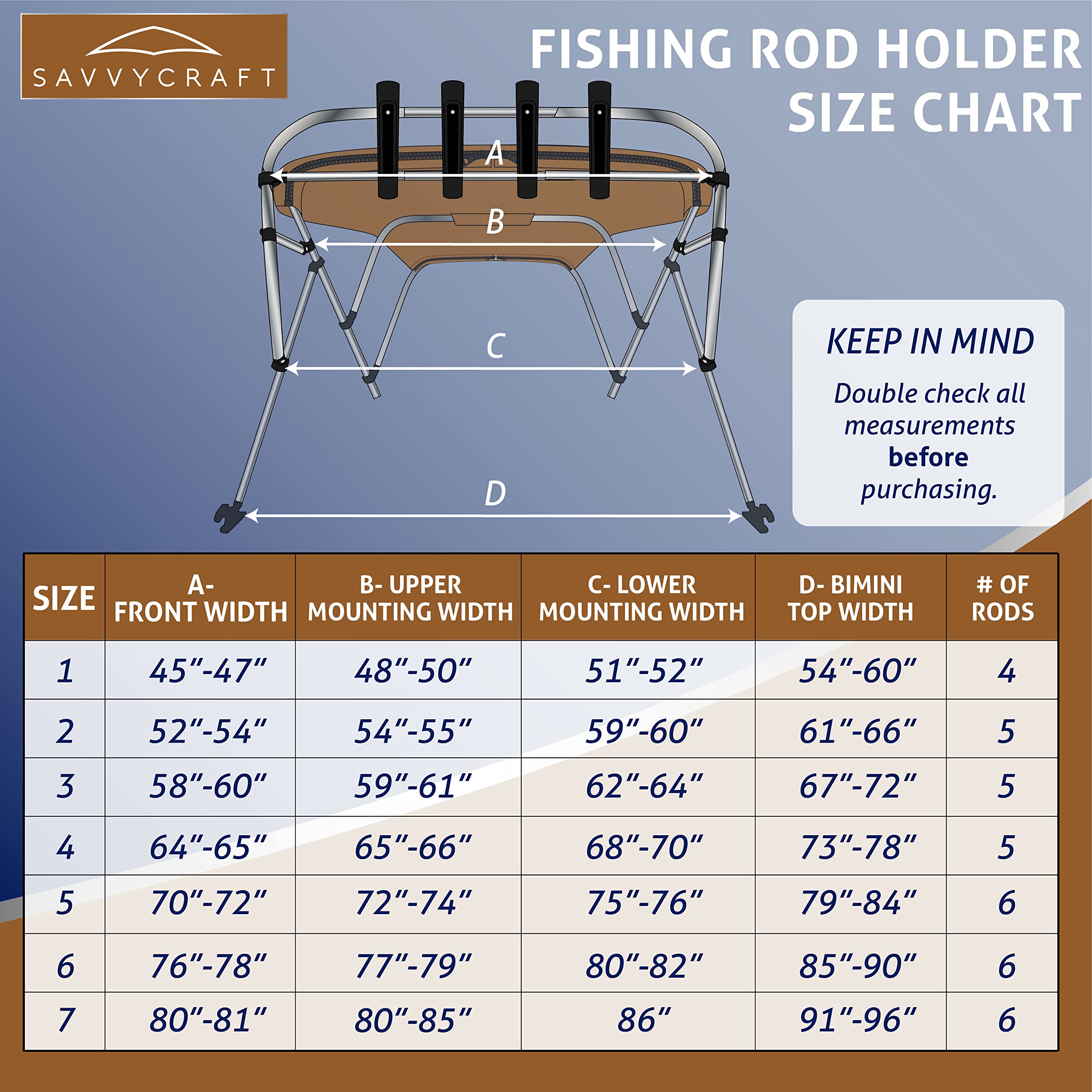 Savvycraft fits 54–60 inch bimini tops for versatile use