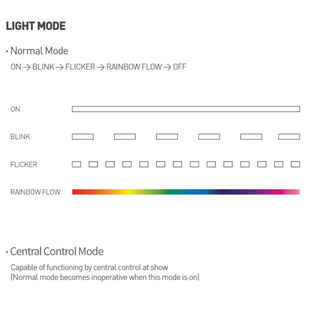 Dr. Sayzer ITZY Light Ring wall-mount cradle setup for ambient lighting.