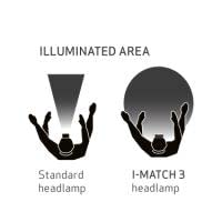 Gloved workshop use shown with Scangrip I-Match 3 reliable lighting.