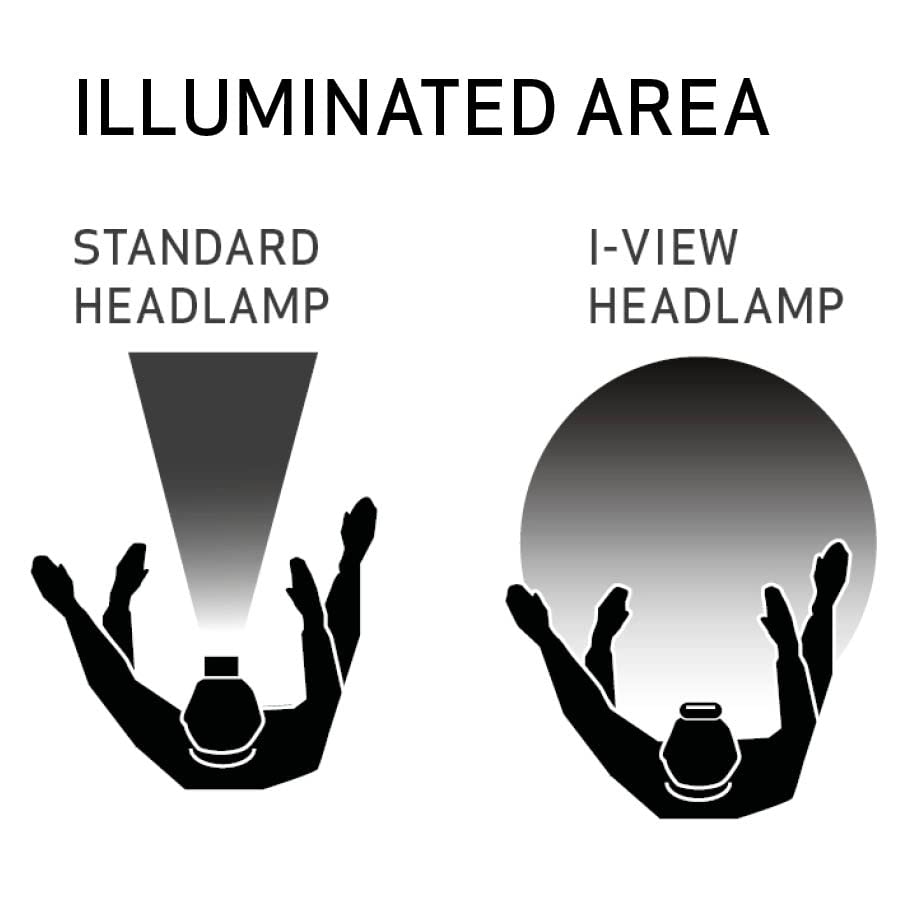Scangrip I-View wide beam covers the workspace for precise tasks
