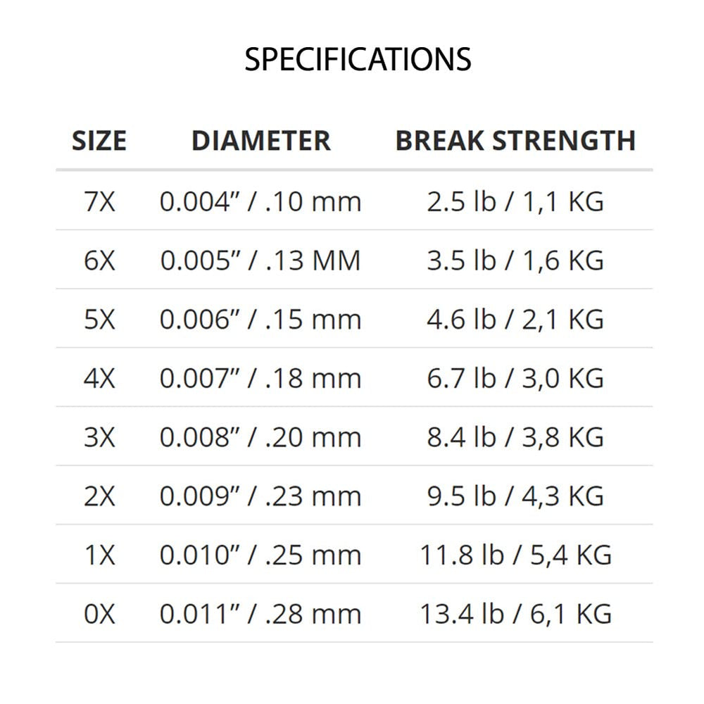 Scientific Anglers Absolute fluorocarbon trout tippet close-up highlighting clarity and abrasion resistance.