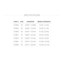 Scientific Anglers Absolute Fluorocarbon Trout Tippet in water drift illustrating drag-free performance