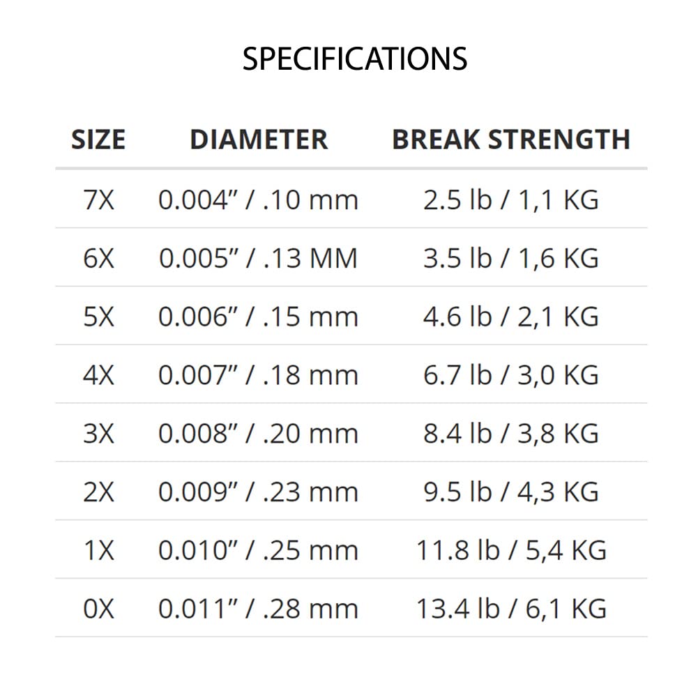Scientific Anglers Absolute fluorocarbon trout tippet packaging shows 30m length for easy field spooling.