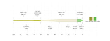 Scientific Anglers Amplitude Anadro fly line rear view for cold-weather performance