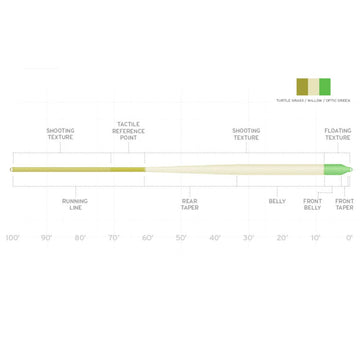 Overweighted 1.5 sizes to help turn over heavy rigs