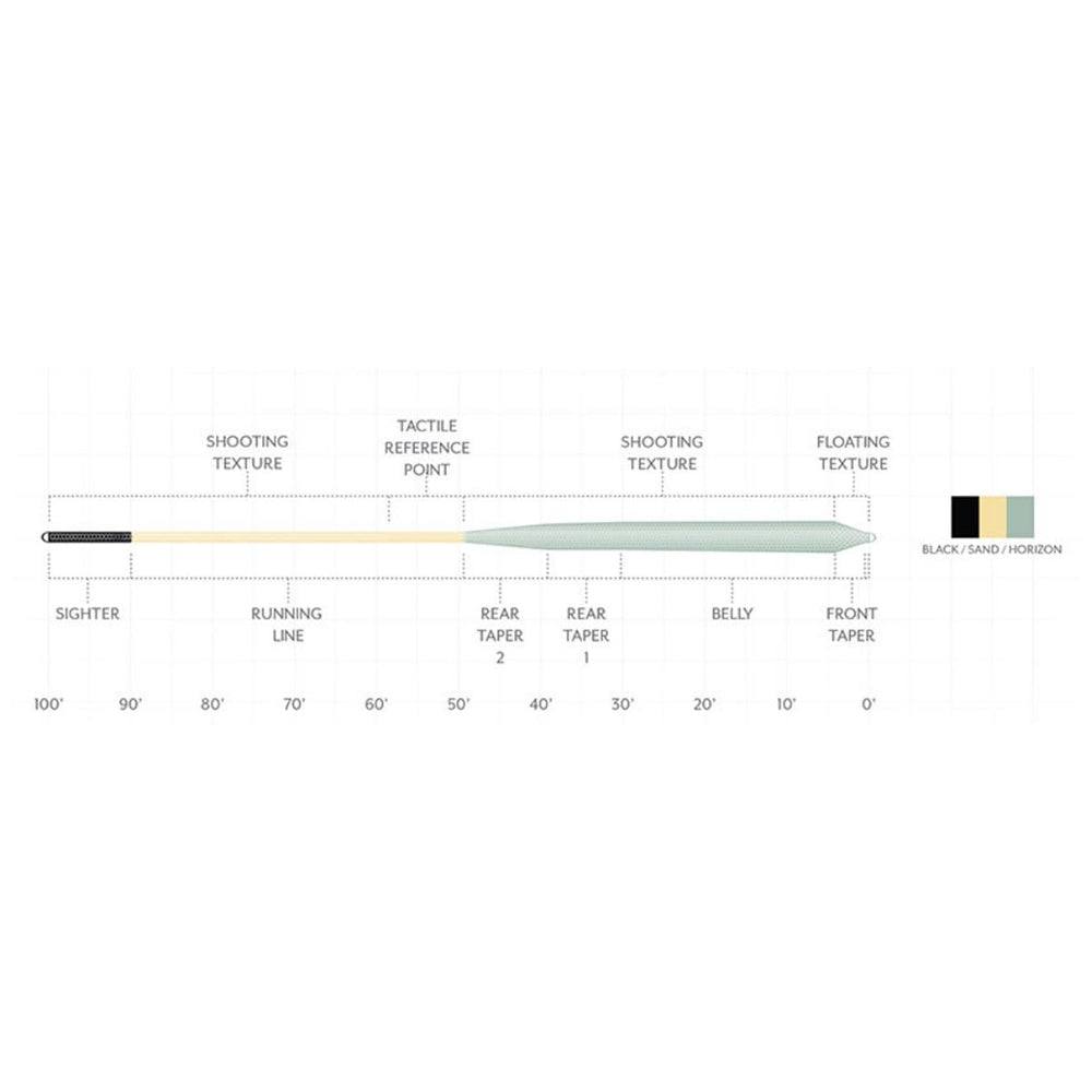 Scientific Anglers Amplitude Infinity Salt Line sighter clearly shows bite and line status.