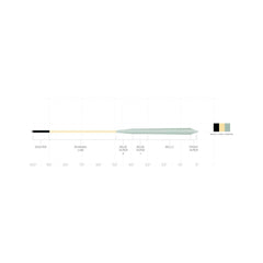 Scientific Anglers Amplitude Infinity Salt Smooth line casting in windy conditions for distance