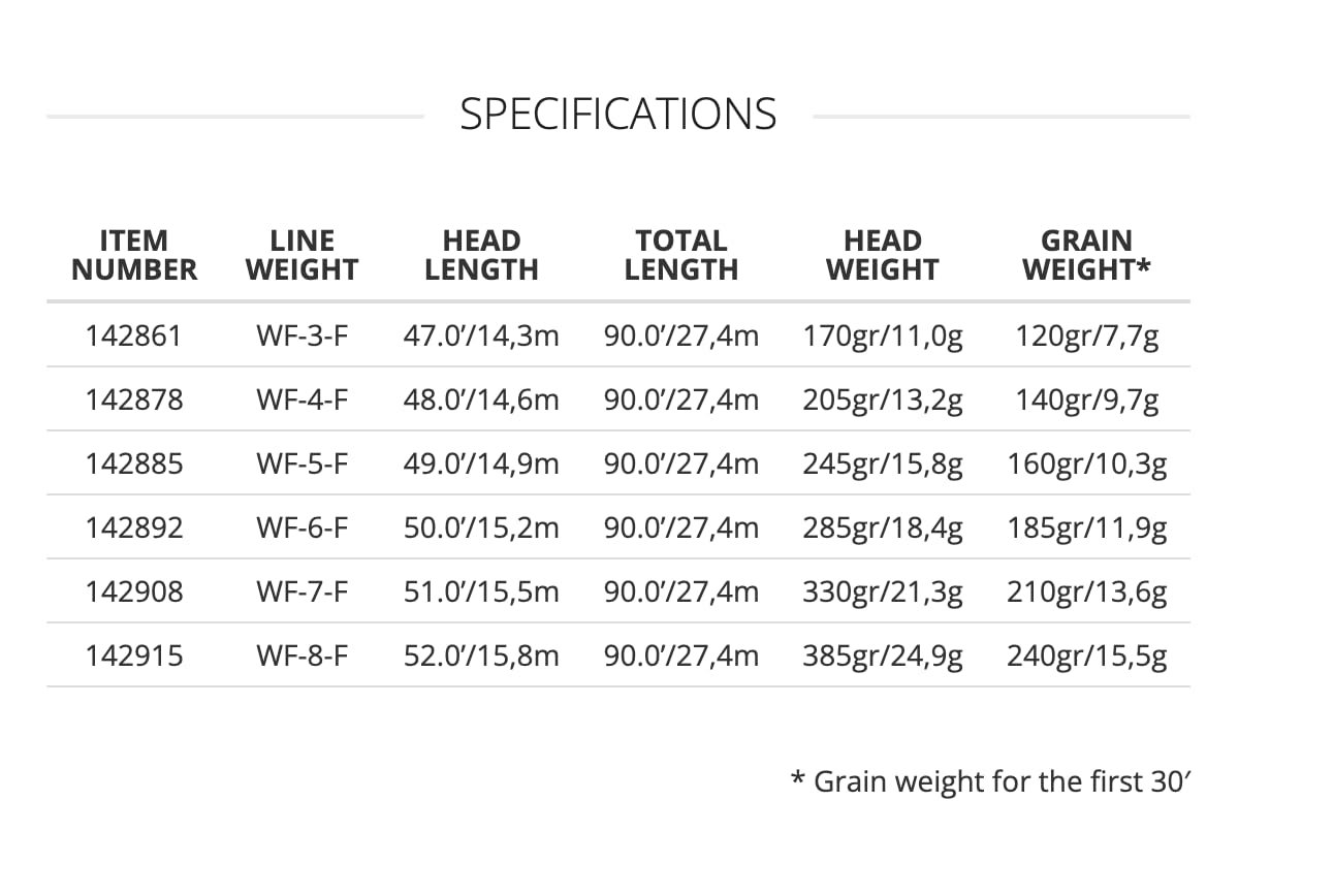 Infinity Plus head geometry designed for quick loading and precise delivery on freshwater casts.