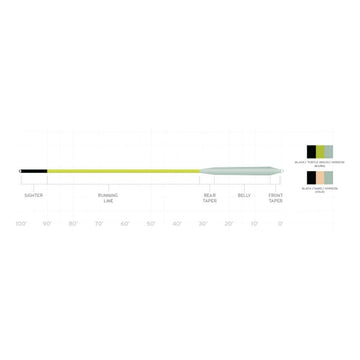 Scientific Anglers Amplitude Smooth Redfish Warm Line shooting stability aids smooth casts in wind.