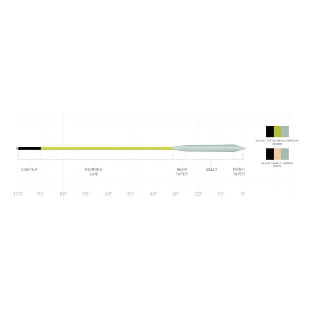 Scientific Anglers Amplitude Smooth Redfish Warm Line shooting stability aids smooth casts in wind.