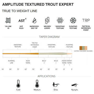 Scientific Anglers Amplitude Textured Trout Expert sage green buckskin color reduces visibility in clear water.