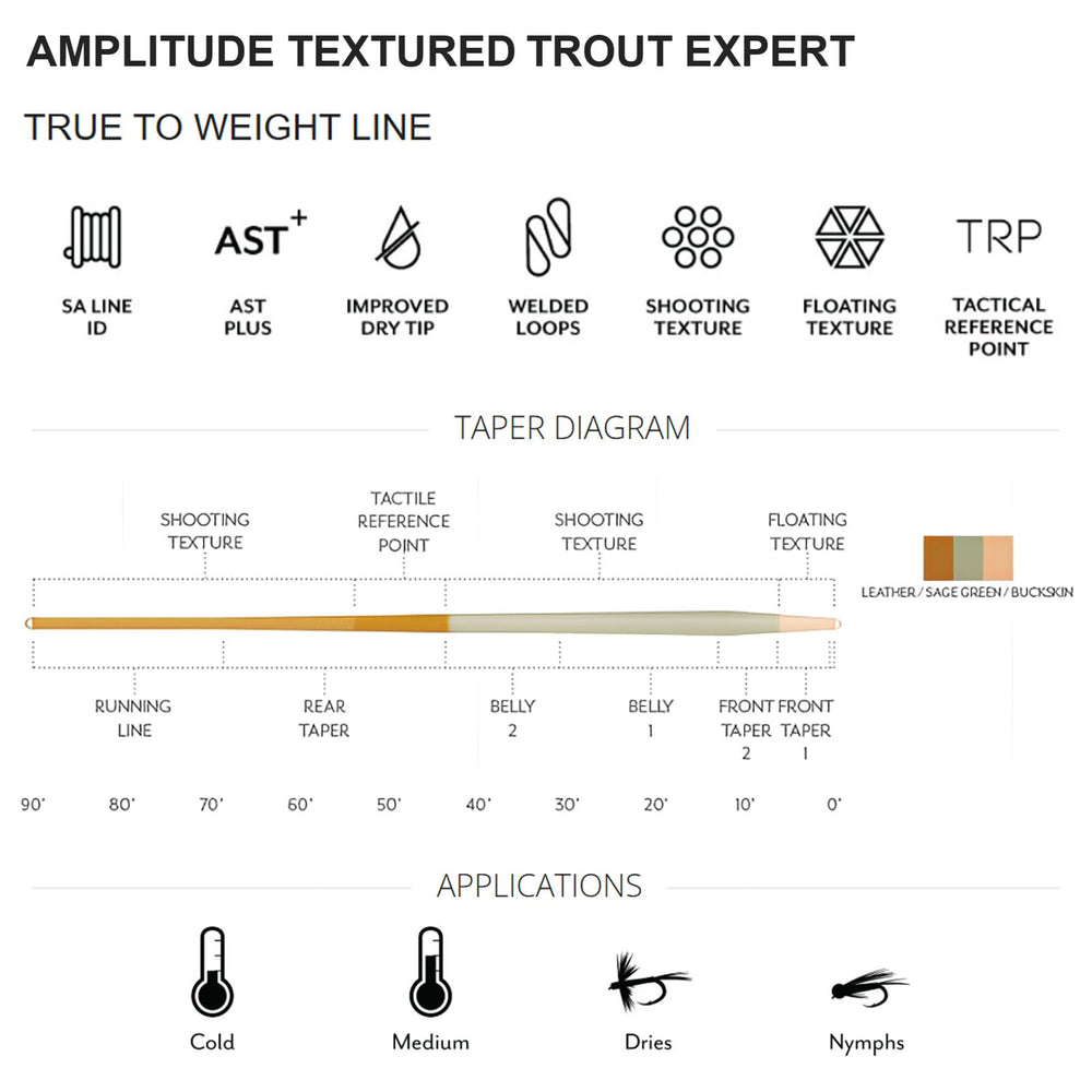 Scientific Anglers Amplitude Textured Trout Expert sage green buckskin color reduces visibility in clear water.