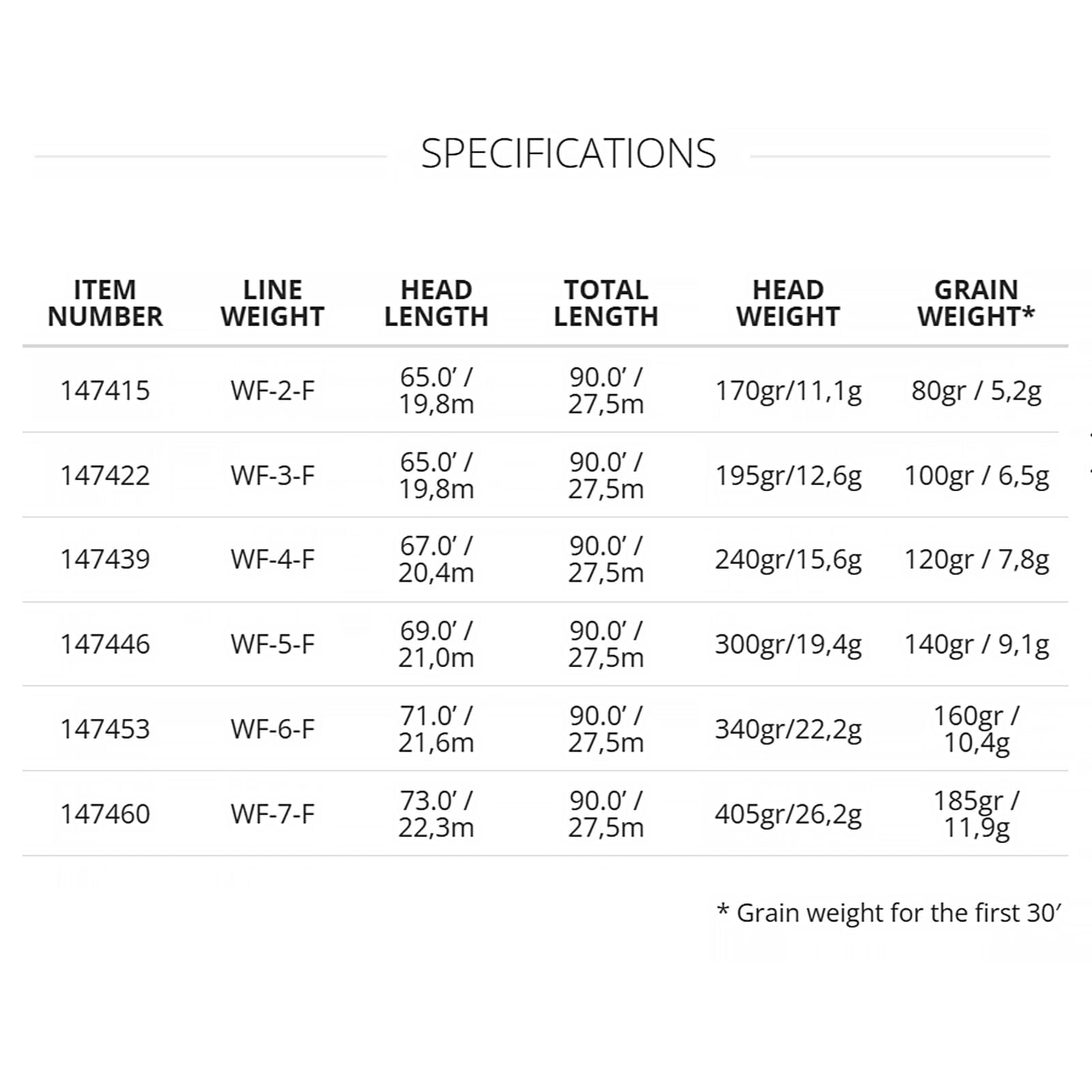 Scientific Anglers Amplitude Textured Trout Expert flotation and tracking in trout waters.