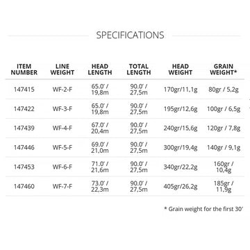 Scientific Anglers Amplitude Textured Trout Expert flotation and tracking in trout waters.