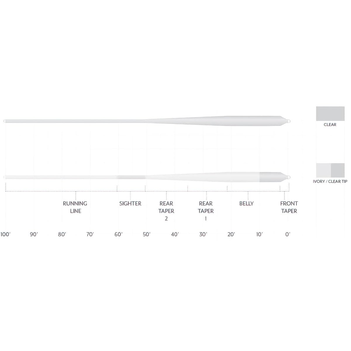 Scientific Anglers Magnitude Smooth Bonefish Plus 10ft clear float tip packaging and setup.