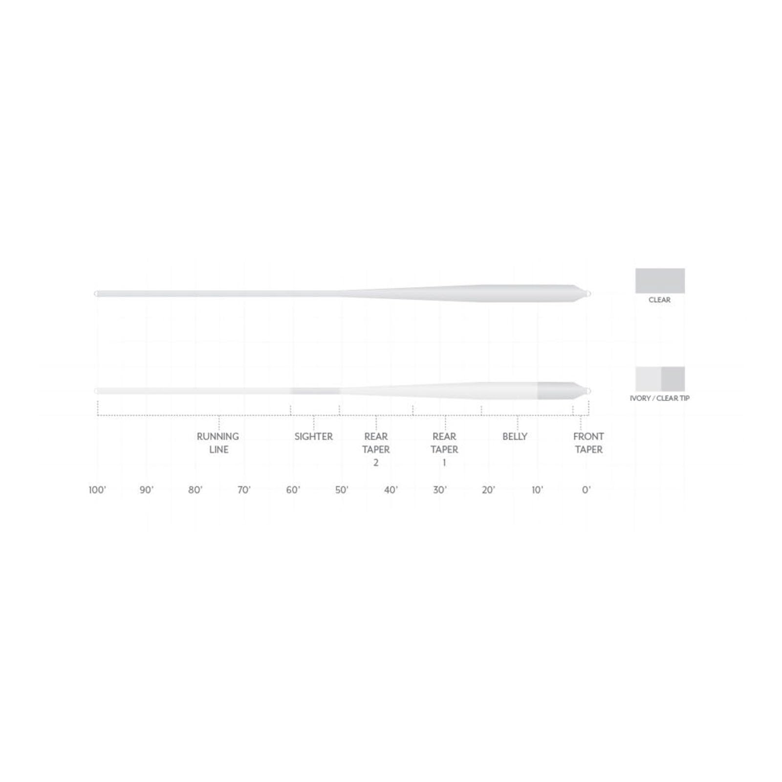 Scientific Anglers Magnitude Smooth Bonefish Plus clear-tip line aids tracking and long leader casts.