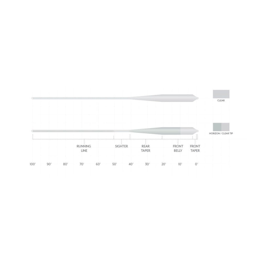 Scientific Anglers Magnitude line in action demonstrates fast turnover for wind-piercing saltwater casting.