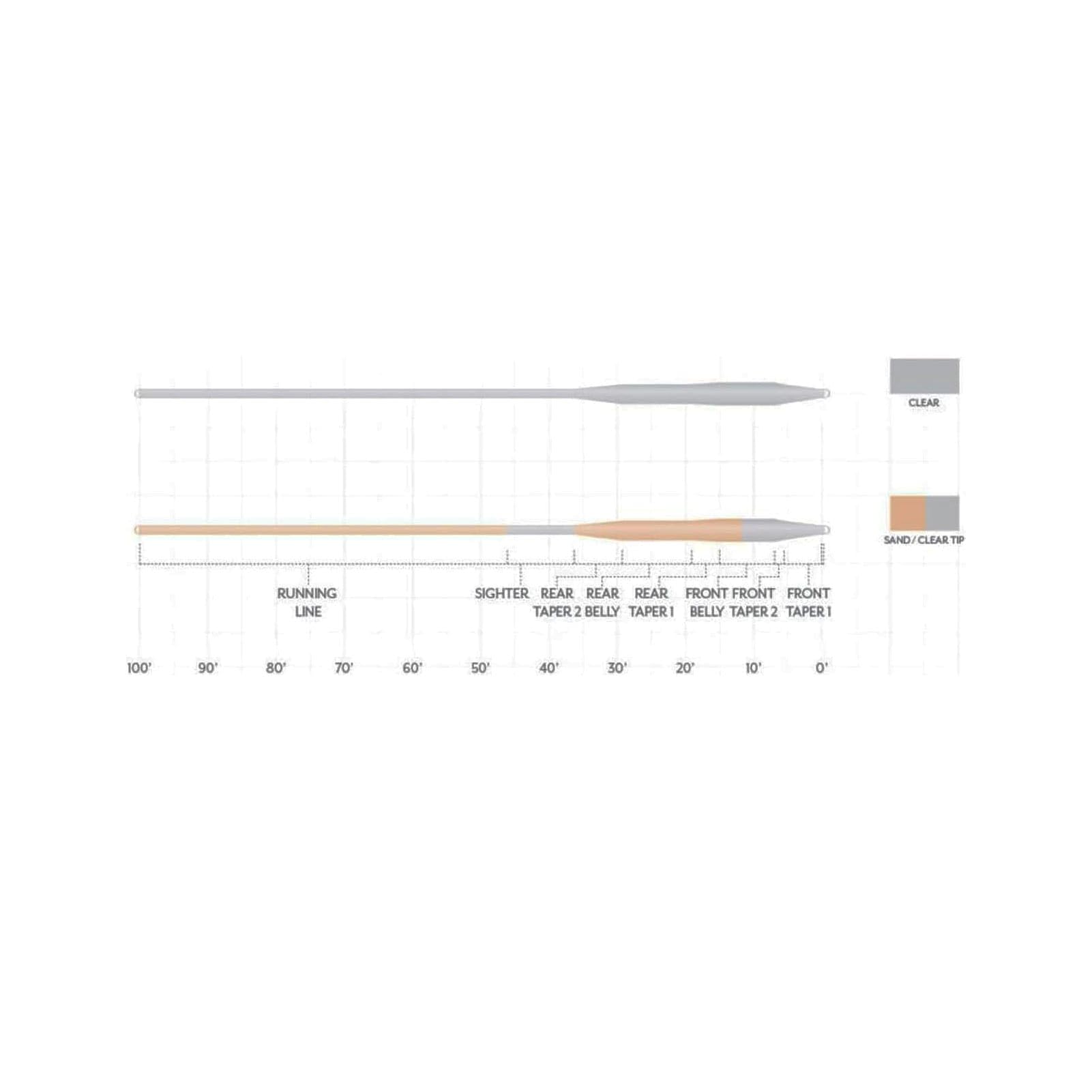 Scientific Anglers Magnitude Smooth Tarpon full-clear line enables stealthy presentations in clear saltwater.