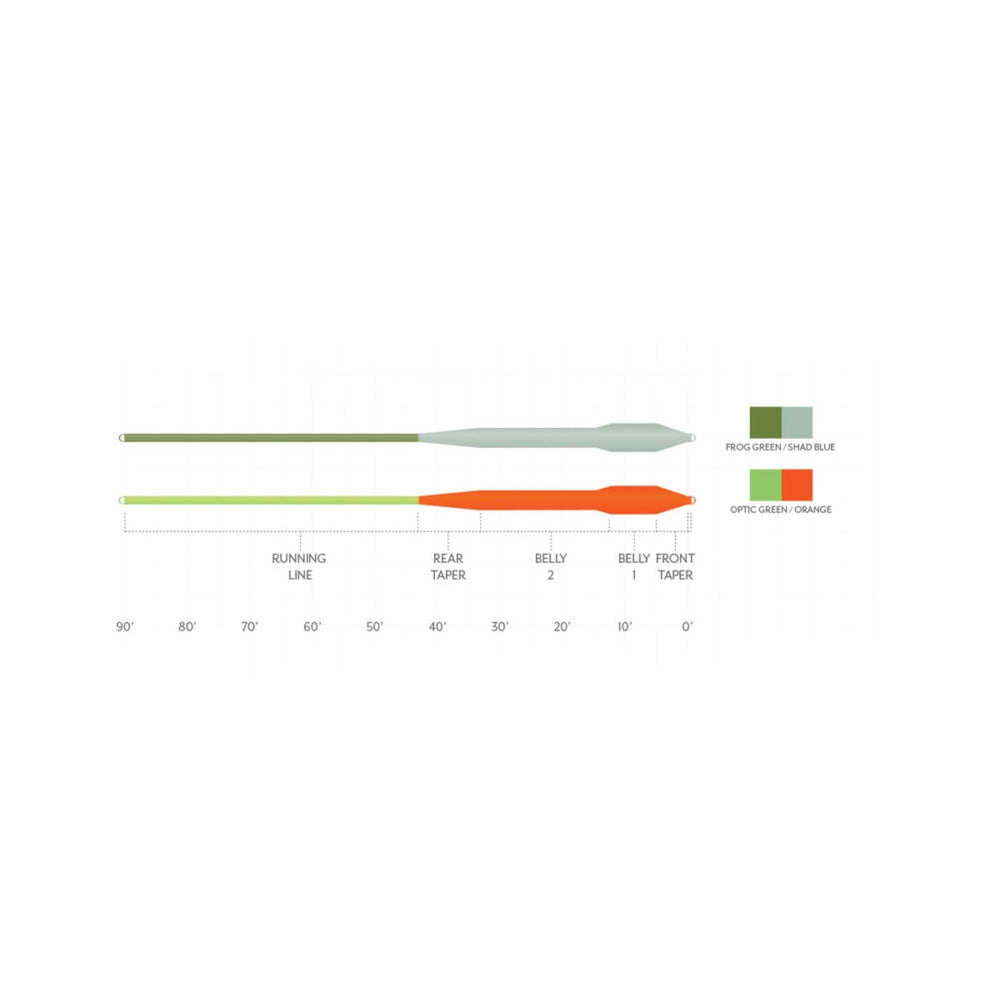 Scientific Anglers Mastery Bass Bug Taper WF7F optimized for ponds and lakes bass.