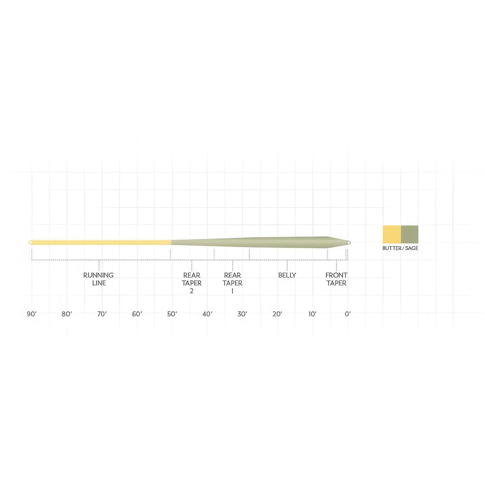 Close-up of butter-sage coating demonstrates smoother shootability and control.