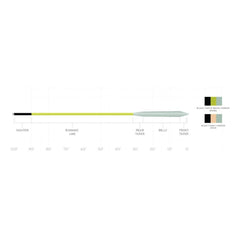 Scientific Anglers Amplitude Smooth Redfish Warm Fly Line WF8F - mid section