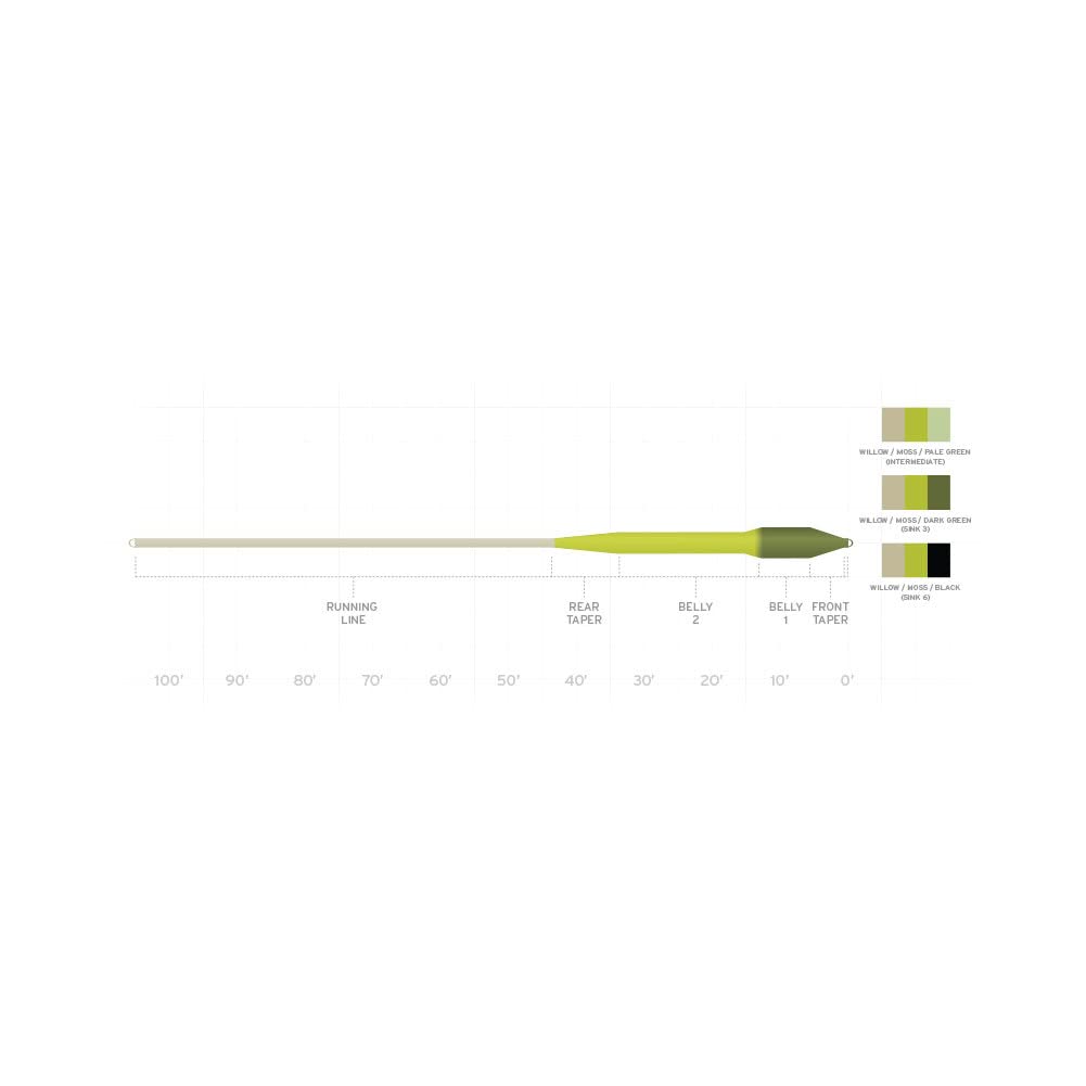 SA Sonar Titan Sink Tip WF7F/S3 – sink tip ranges 8-16 ft for trout, bass, pike, steelhead, and salmon